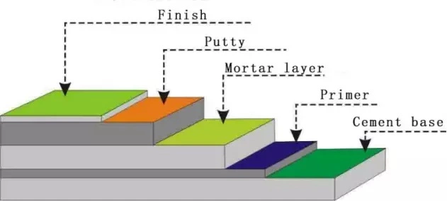 High Glossy Epoxy Flooring Material for Epoxy Coating Floor Finish