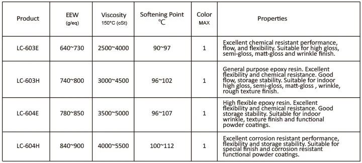 Hq903e Crystal Epoxy Resin E12 for Electronics Battery Made in China