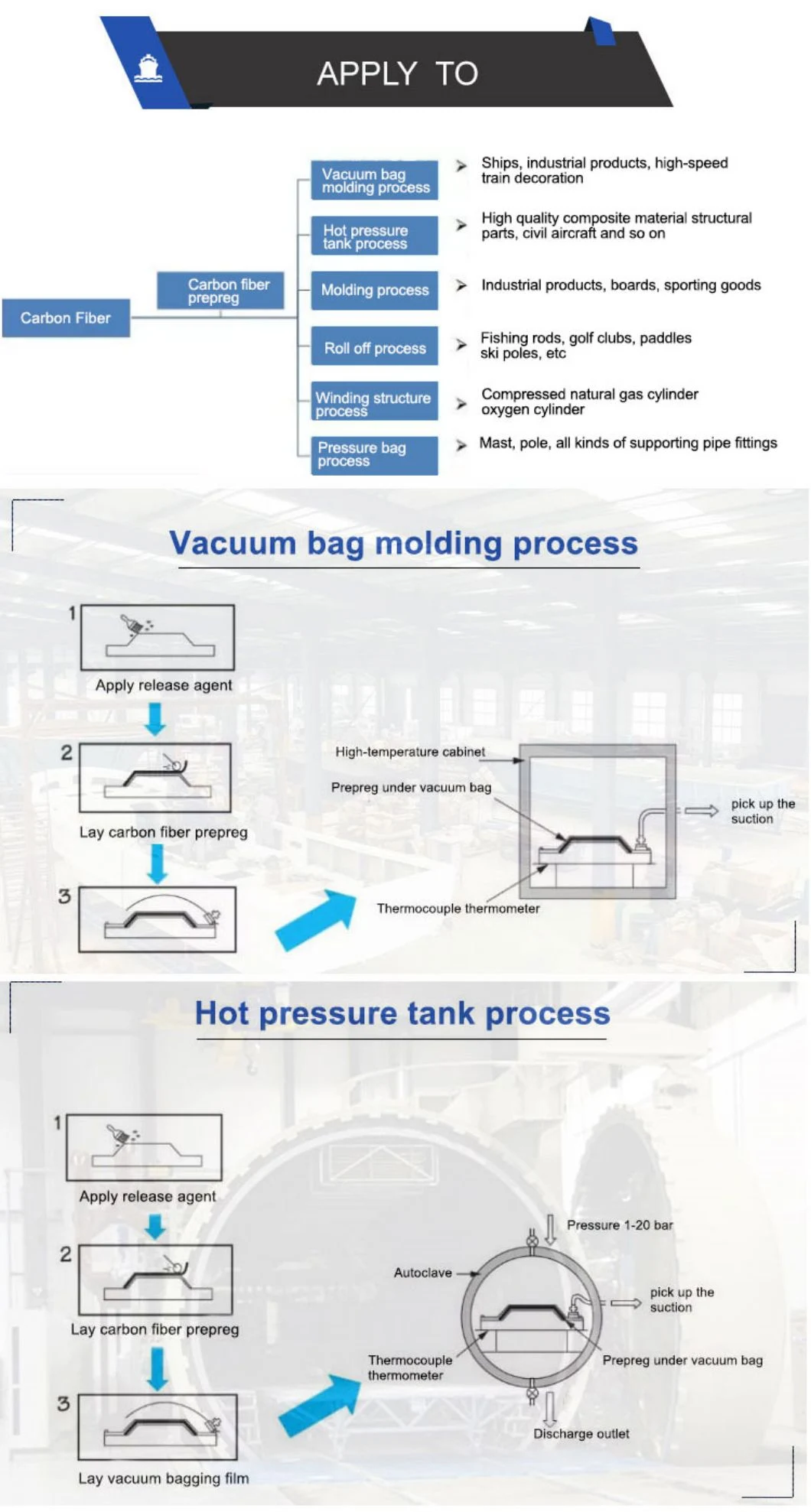 High Performance Prepreg Materials Reinforcing Structure Prepreg Roll Epoxy Prepreg