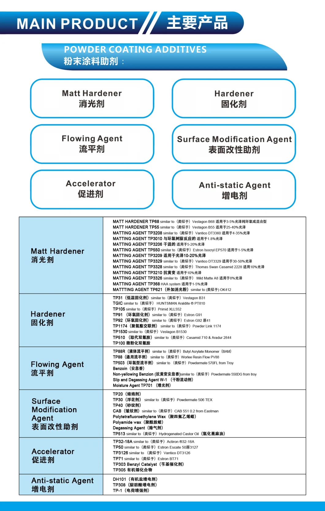 Clear Solid Epoxy Resin for Spray Powder Coatings Crystal Flakes